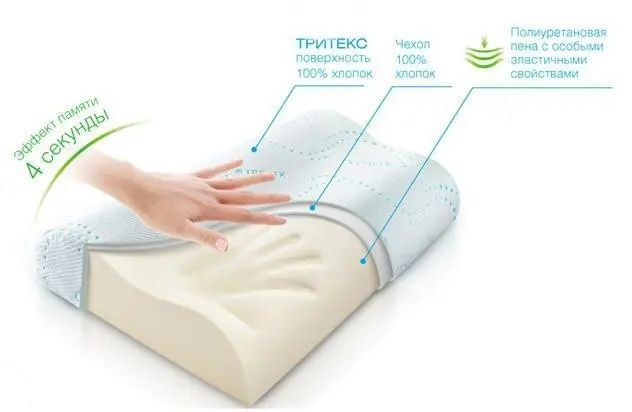 Ортопедическая подушка с памятью Memory pillow (мемори пиллоу) 00014691 фото