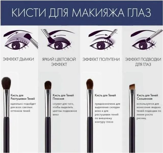 Набір кистей для макіяжу KYLIE 12 штук 00014700 фото