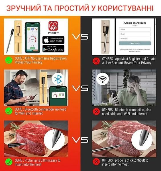 Цифровий Bluetooth термометр з керуванням через телефон, для м'яса, гриля та духовки 00020786 фото