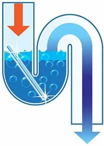 Палочки от засора слива раковины и канализации Sani Sticks 00013733 фото