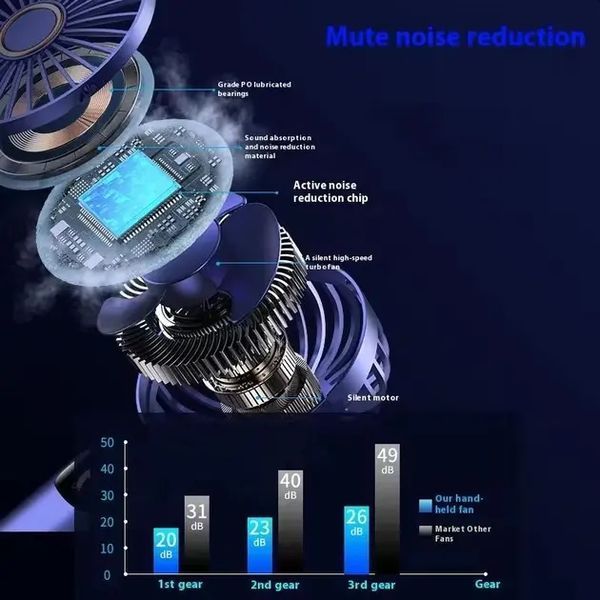 Портативный мини вентилятор Mini fan AND892 с подставкой для телефона и дисплеем 00018508 фото