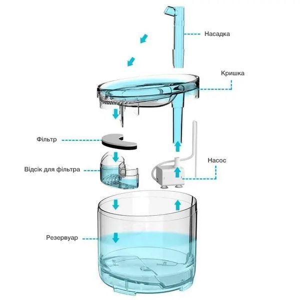 Питьевой фонтан поилка для кошек и собак NPET WF050TP 1.5L с фильтром прозрачный 00021964 фото