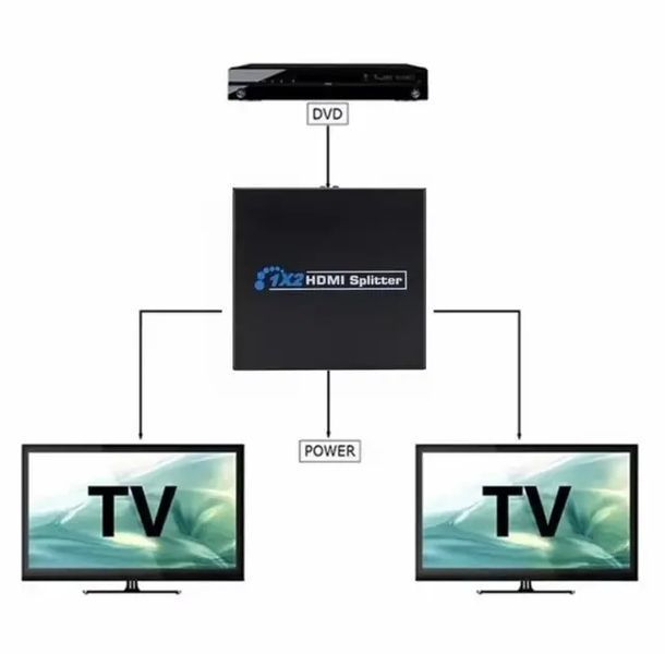 HDMI разветвитель на 2 порта HDMI SPLITTER 1 in 2 00018262 фото