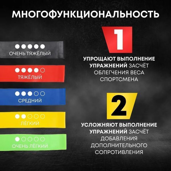 Гумка для фітнесу Fit Simplify GO DO 5 шт, спортивна гумка для тренувань, гума для тренувань 00014428 фото