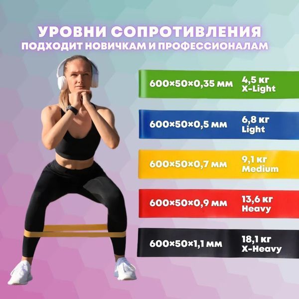 Гумка для фітнесу Fit Simplify GO DO 5 шт, спортивна гумка для тренувань, гума для тренувань 00014428 фото