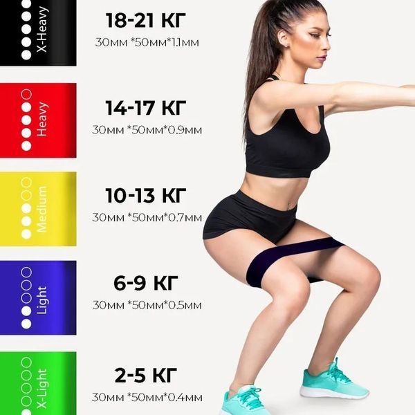 Гумка для фітнесу Fit Simplify GO DO 5 шт, спортивна гумка для тренувань, гума для тренувань 00014428 фото