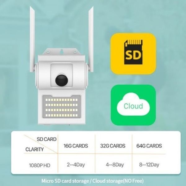 Камера видеонаблюдения UKC CAMERA D2 WIFI IP 2.0mp уличная с Led прожектором 00017289 фото