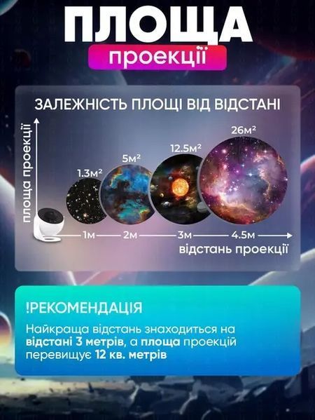 Домашний планетарий + 13 картриджей ночник проектор звездного неба галактика с сменными картриджами 00017391 фото